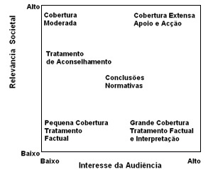 Uma Aproximação Sistemica