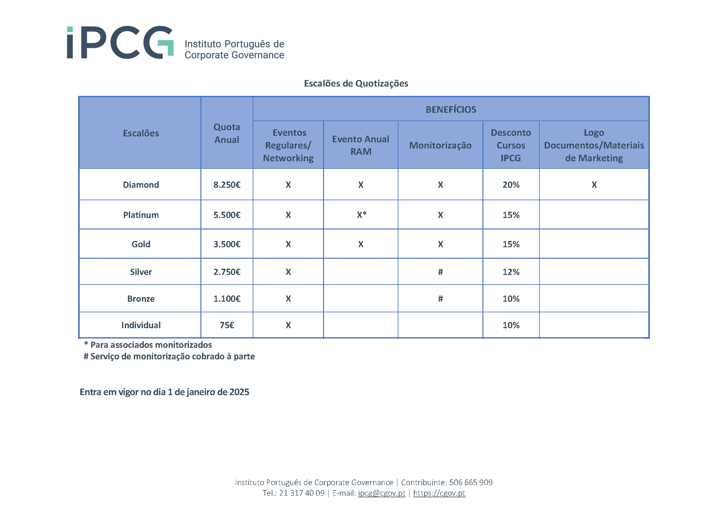 Tabela de quotiza&ccedil;&otilde;es IPCG a partir 2025